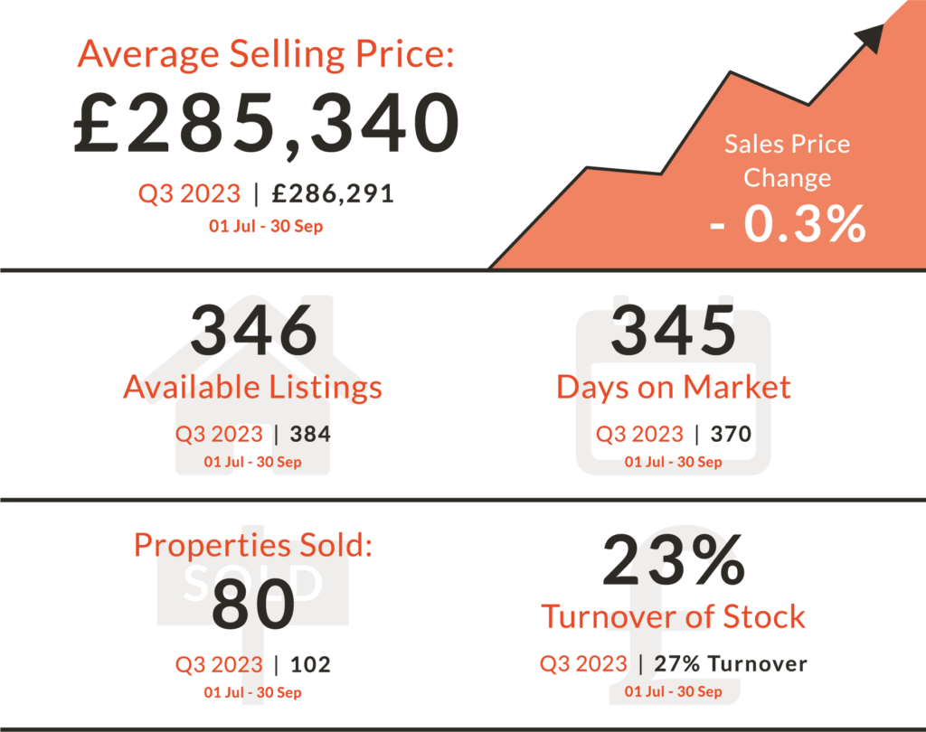 Maghull, Lydiate & Melling Property Market Review Q4 2023 Kuavo